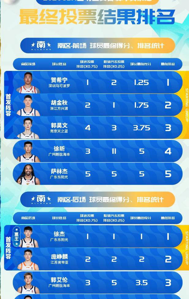 包含赛前全明星赛传出新动向，广东宏远造点机会，管理层表态——赛场秩序良好，资深球员宣示担当的词条